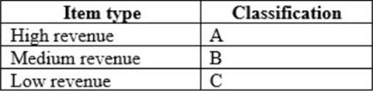 MB-330 Valid Braindumps Ppt